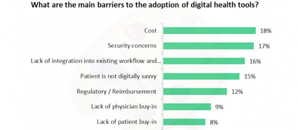 digital_health